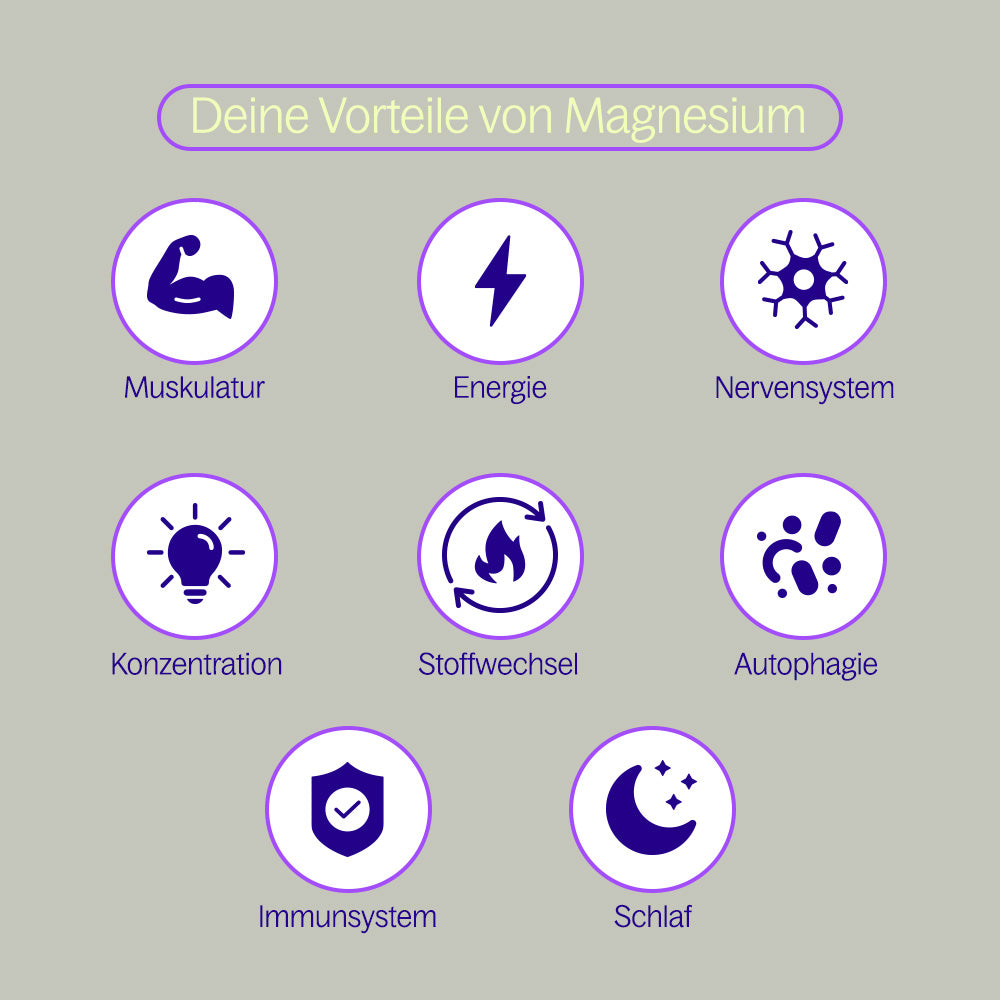 Magnesium, 120 Kapseln